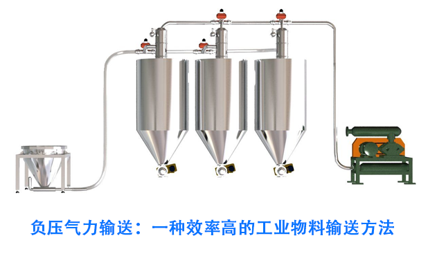 负压气力输送：一种效率高的工业物料输送方法